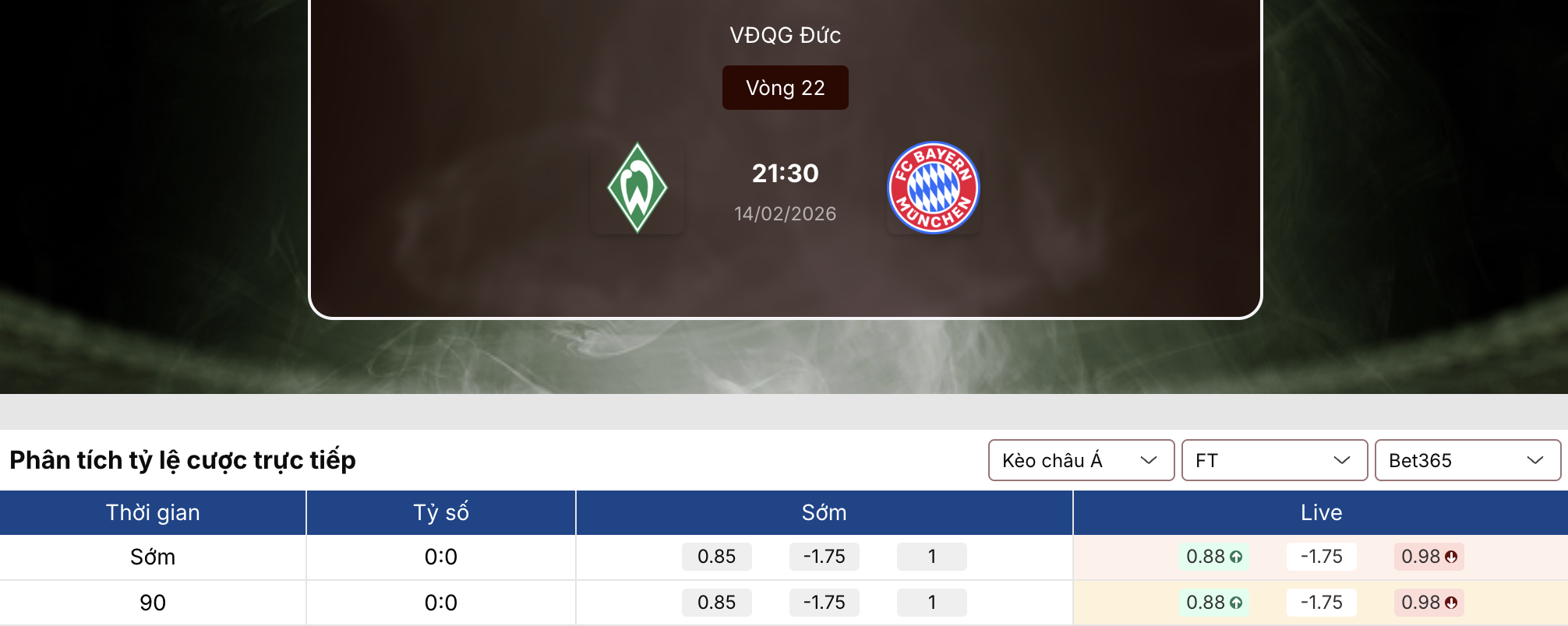 Tỷ lệ kèo nhà cái 5