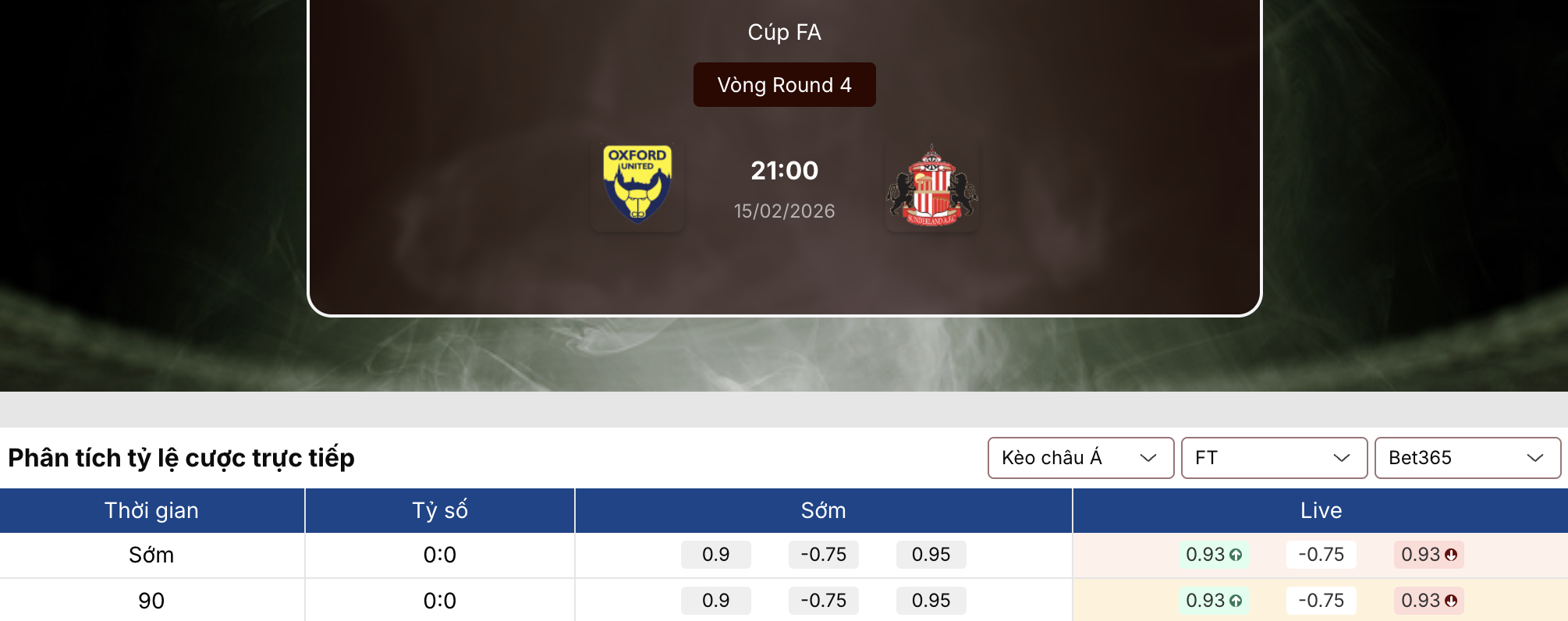 Tỷ lệ kèo nhà cái 5