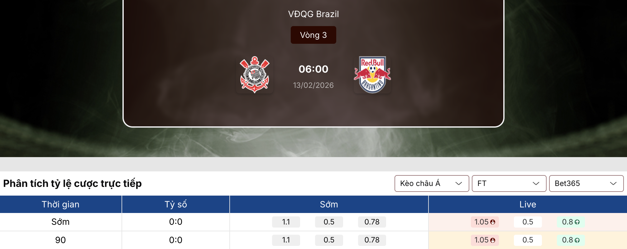 Tỷ lệ kèo nhà cái 5