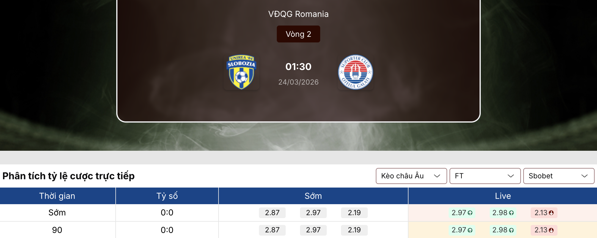 Tỷ lệ kèo nhà cái 5