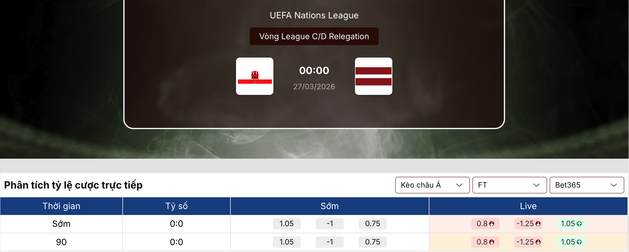 Tỷ lệ kèo nhà cái 5